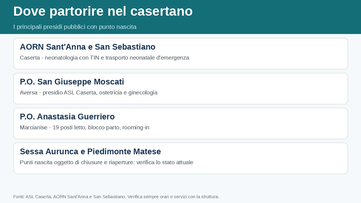 Infografica: i principali punti nascita pubblici della provincia di Caserta