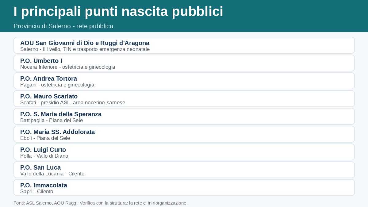 Infografica: i principali punti nascita pubblici della provincia di Salerno