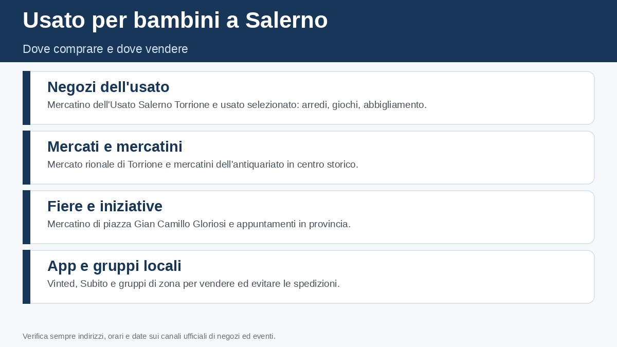 Infografica: dove comprare e vendere usato per bambini a Salerno