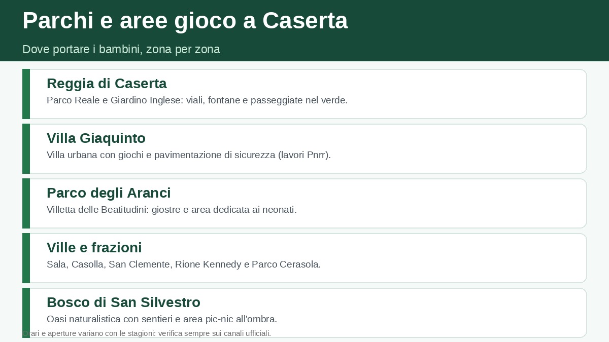 Infografica: parchi e aree gioco a Caserta, zona per zona