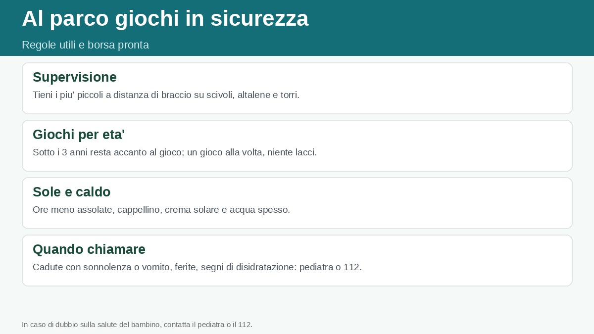 Infografica: sicurezza al parco giochi, regole e borsa pronta