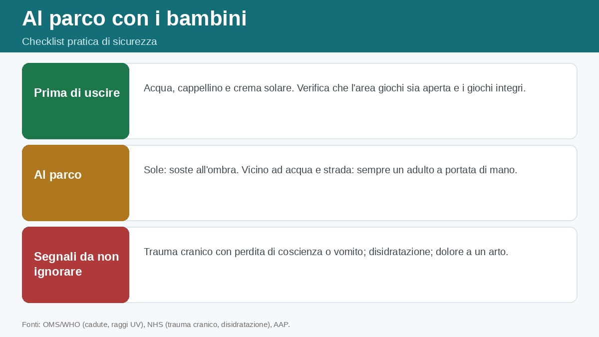 Infografica: checklist di sicurezza al parco con i bambini