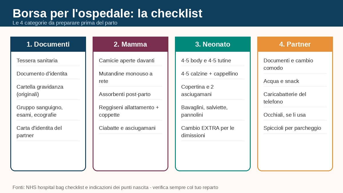 Checklist borsa per l'ospedale: documenti, mamma, neonato e partner