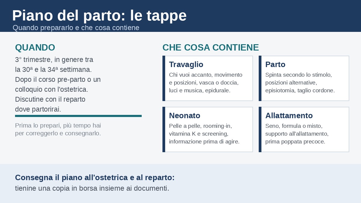 Piano del parto: le tappe e che cosa contiene